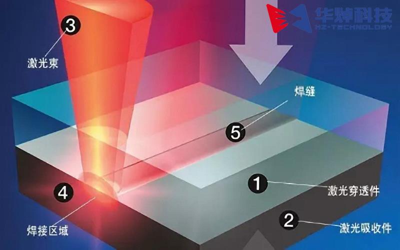 走在醫(yī)療器械產(chǎn)業(yè)升級(jí)前沿，塑料激光焊接助力推進(jìn)升級(jí)