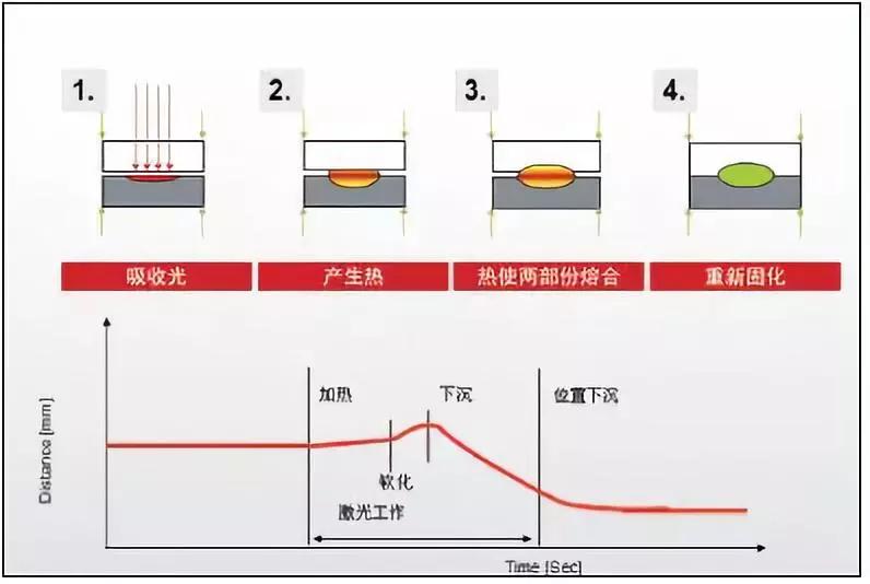 塑料激光焊接在醫(yī)療器械的應(yīng)用